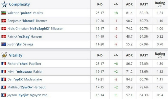 风暴英雄评分6.5分背后的原因分析