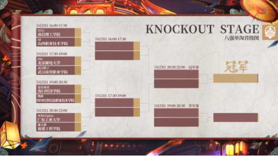 FNC战队遭KOI淘汰 S15瑞士轮揭示全球总决赛新格局
