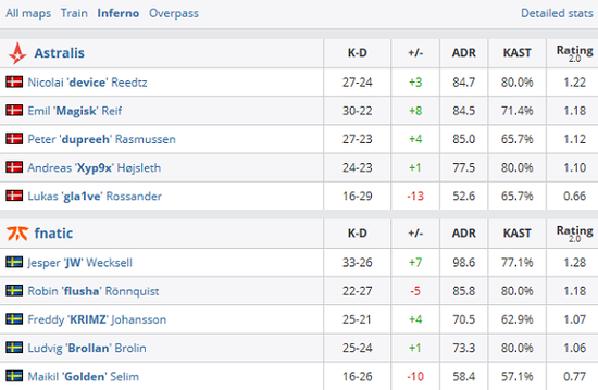 风暴英雄HGC中国队东区决赛即将开启